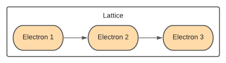 ../_images/simple_lattice.png