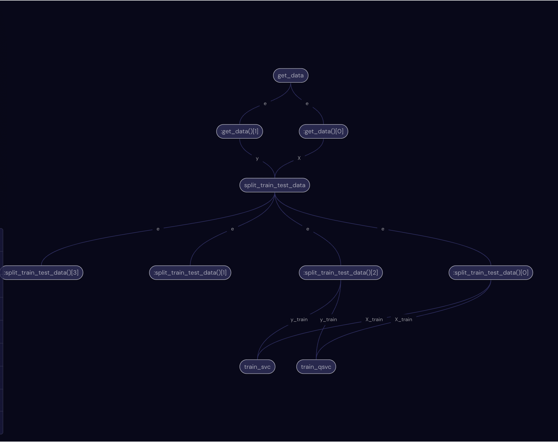 ../../../_images/tutorials_1_QuantumMachineLearning_classical_quantum_svm_source_14_0.png