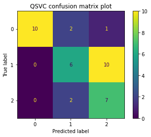 ../../../_images/tutorials_1_QuantumMachineLearning_classical_quantum_svm_source_22_1.png