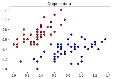../../../_images/tutorials_1_QuantumMachineLearning_pennylane_iris_classification_source_21_0.png