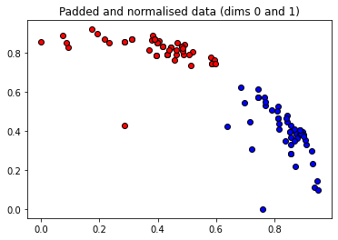 ../../../_images/tutorials_1_QuantumMachineLearning_pennylane_iris_classification_source_21_1.png