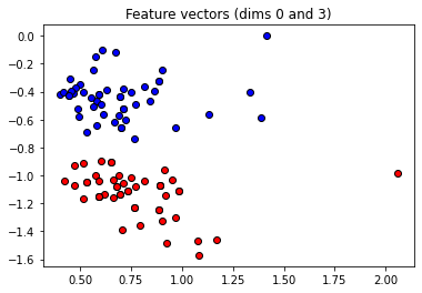 ../../../_images/tutorials_1_QuantumMachineLearning_pennylane_iris_classification_source_21_2.png