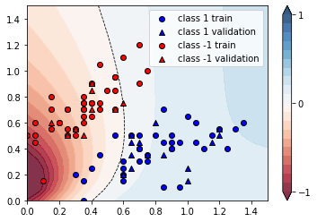 ../../../_images/tutorials_1_QuantumMachineLearning_pennylane_iris_classification_source_39_0.png