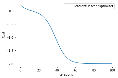 ../../../_images/tutorials_1_QuantumMachineLearning_qaoa_maxcut_source_20_0.png