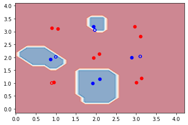 ../../../_images/tutorials_1_QuantumMachineLearning_quantum_embedding_kernel_source_20_0.png